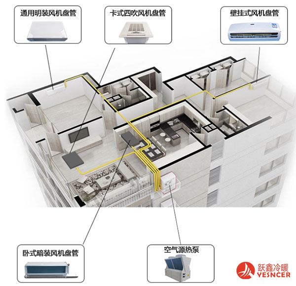 家庭中央空調系統(tǒng)