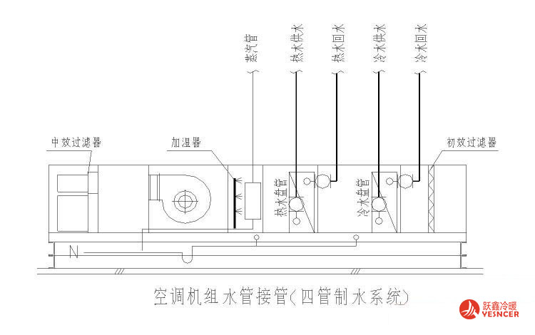空調(diào)機(jī)組水管接管(四管制水系統(tǒng))