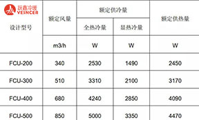 風機盤管是根據(jù)什么來選型的？有哪些注意事項？考慮3大重要因素