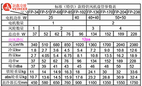 風(fēng)機(jī)盤(pán)管選型，冷量和風(fēng)量該按高速選還是中速選？