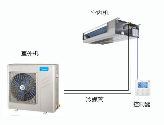 為什么多聯(lián)機(jī)空調(diào)的室內(nèi)機(jī)不叫風(fēng)機(jī)盤(pán)管？
