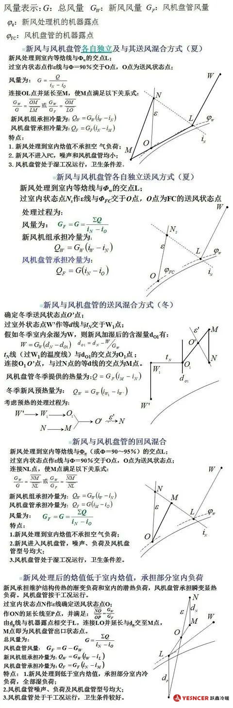 具有獨(dú)立新風(fēng)系統(tǒng)的空氣處理過程