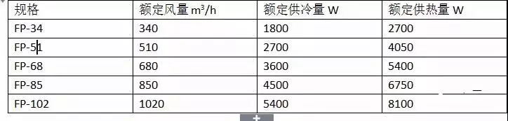 風(fēng)機(jī)盤管國標(biāo)規(guī)格型號