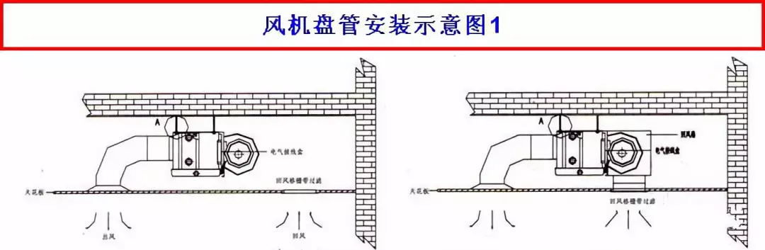 風(fēng)機(jī)盤管安裝示意圖