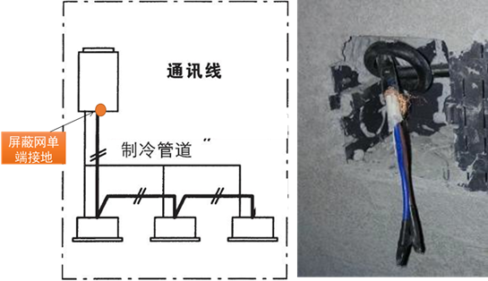 室內(nèi)機(jī)線控器配線不能連接到一起，否則上電會(huì)燒毀控制基板；通訊線不能連接成閉環(huán)