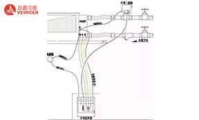 風(fēng)機(jī)盤(pán)管接線(xiàn)方法、故障和安裝攻略