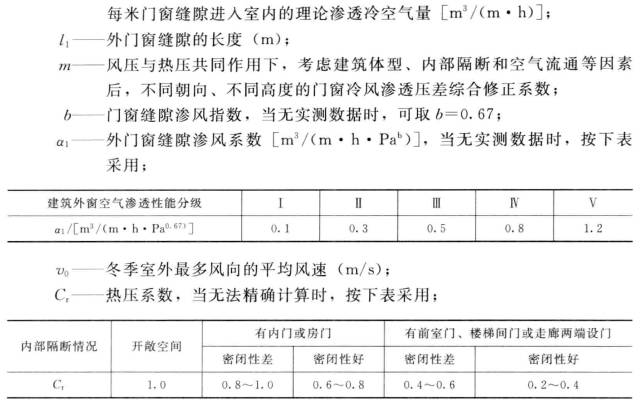 由門窗縫隙滲入的冷空氣耗熱量的計算