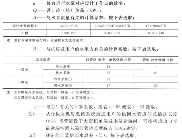 循環(huán)水泵耗電輸冷(熱)比的計算