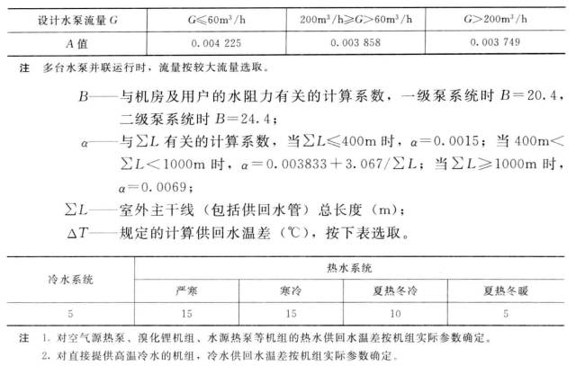 循環(huán)泵耗電輸熱比的計算