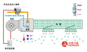 風(fēng)機盤管工作原理 風(fēng)機盤管原理圖