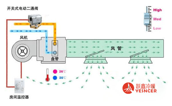 風(fēng)機(jī)盤(pán)管原理圖-風(fēng)機(jī)盤(pán)管工作及控制原理