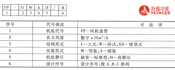 風(fēng)機盤管產(chǎn)品標(biāo)識與相關(guān)參數(shù)信息