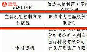 格力電器斬獲19項(xiàng)專利大獎(jiǎng) 創(chuàng)下中央空調(diào)行業(yè)發(fā)明專利“第一金”
