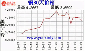 銅漲，鋼漲，塑料漲，紙箱漲！家電全線漲價(jià)！暖通空調(diào)或洗牌