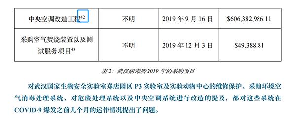 花6億美元修中央空調(diào)？新華社記者實(shí)錘美國(guó)國(guó)會(huì)和媒體誣陷武漢病毒所