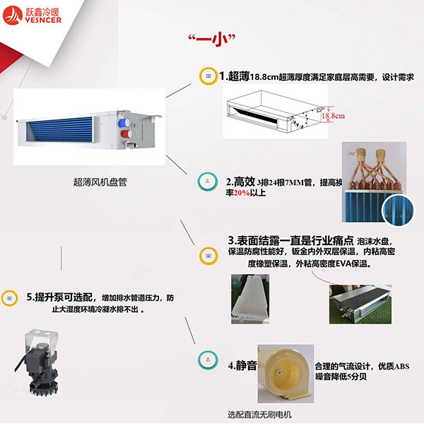 超薄風(fēng)機(jī)盤管優(yōu)點