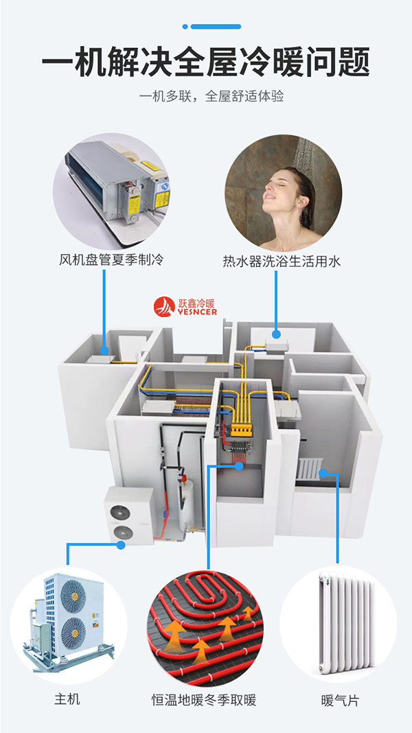 空氣源熱泵一體機，一機多聯(lián)
