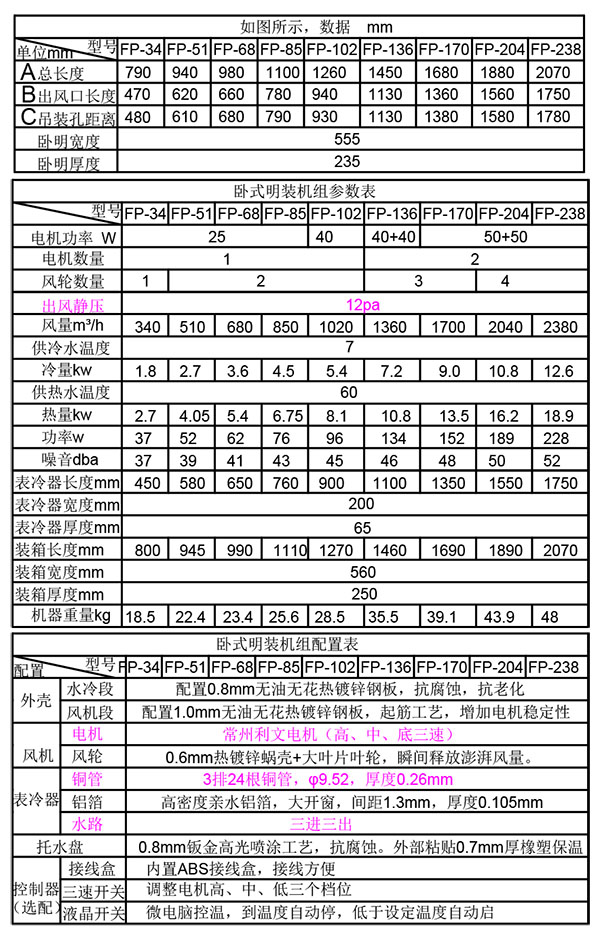 臥式明裝風機盤管參數(shù)+配置