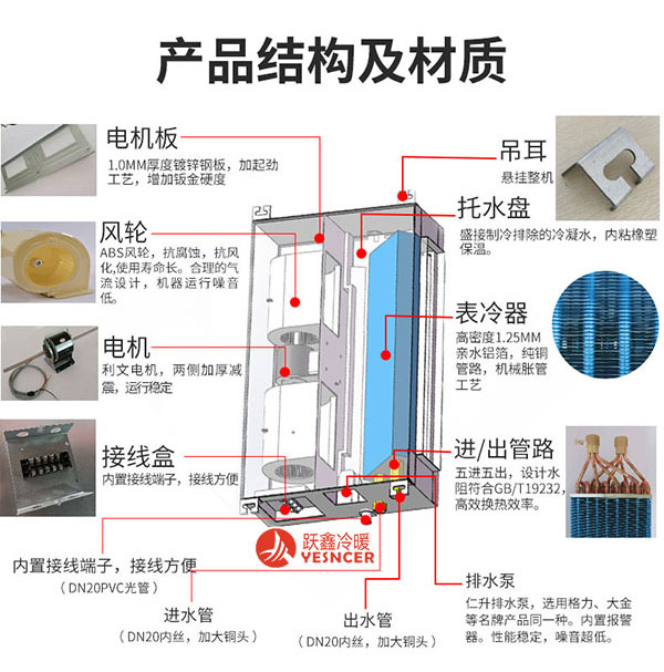 超薄臥式暗裝風(fēng)機盤管產(chǎn)品結(jié)構(gòu)及材質(zhì)