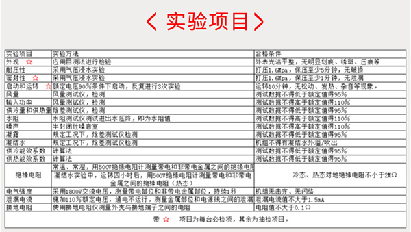 超薄臥式暗裝風(fēng)機盤管產(chǎn)品實驗項目